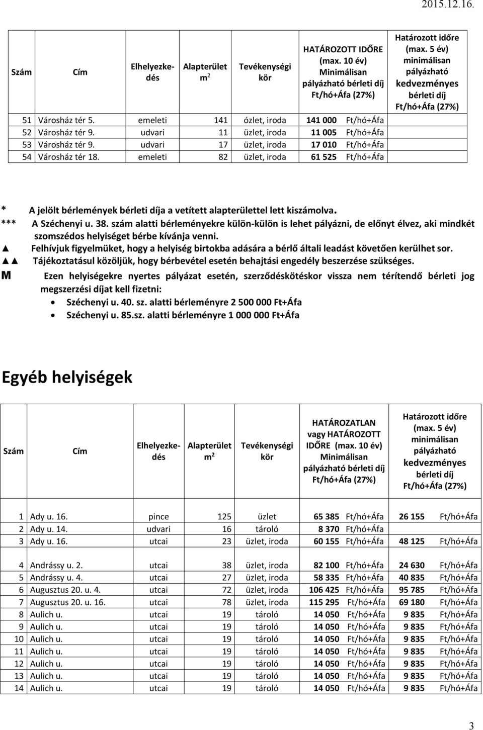 szám alatti bérleményekre külön-külön is lehet pályázni, de előnyt élvez, aki mindkét szomszédos helyiséget bérbe kívánja venni.