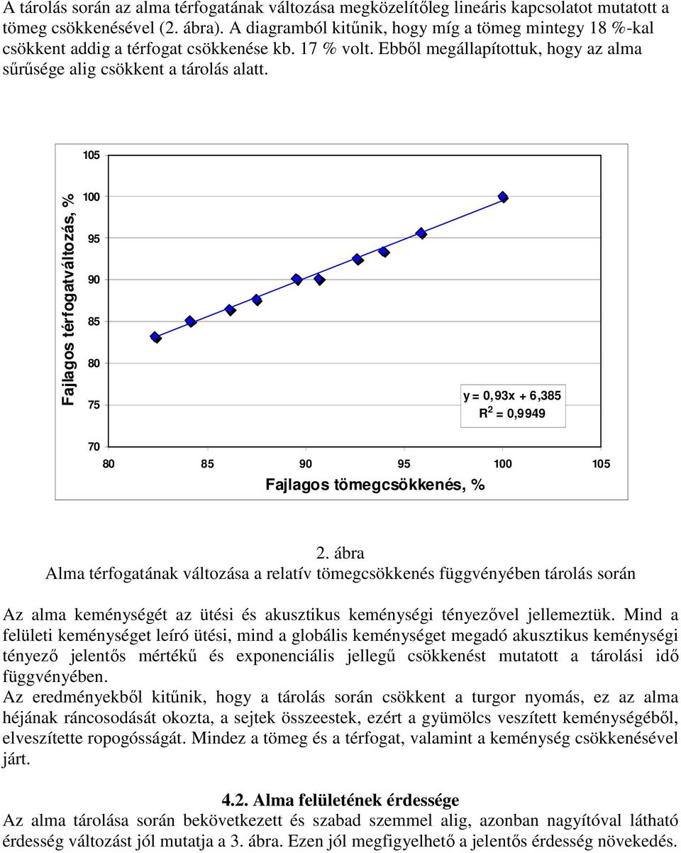 15 Fajlagos térfogatváltozás, % 1 95 9 85 8 75 y =,93x + 6,385 R 2 =,9949 7 8 85 9 95 1 15 Fajlagos tömegcsökkenés, % 2.