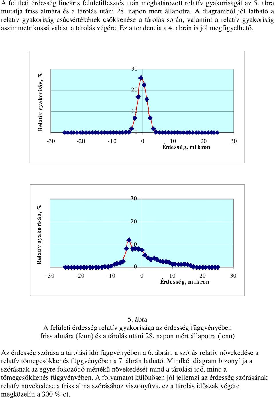 ábrán is jól megfigyelhető. Relatív gyakoriság, % 3 2 1-3 -2-1 1 2 3 Érdess ég, mi kron 3 Relatív gyako riság, % 2 1-3 -2-1 1 2 3 Érdesség, m ikron 5.