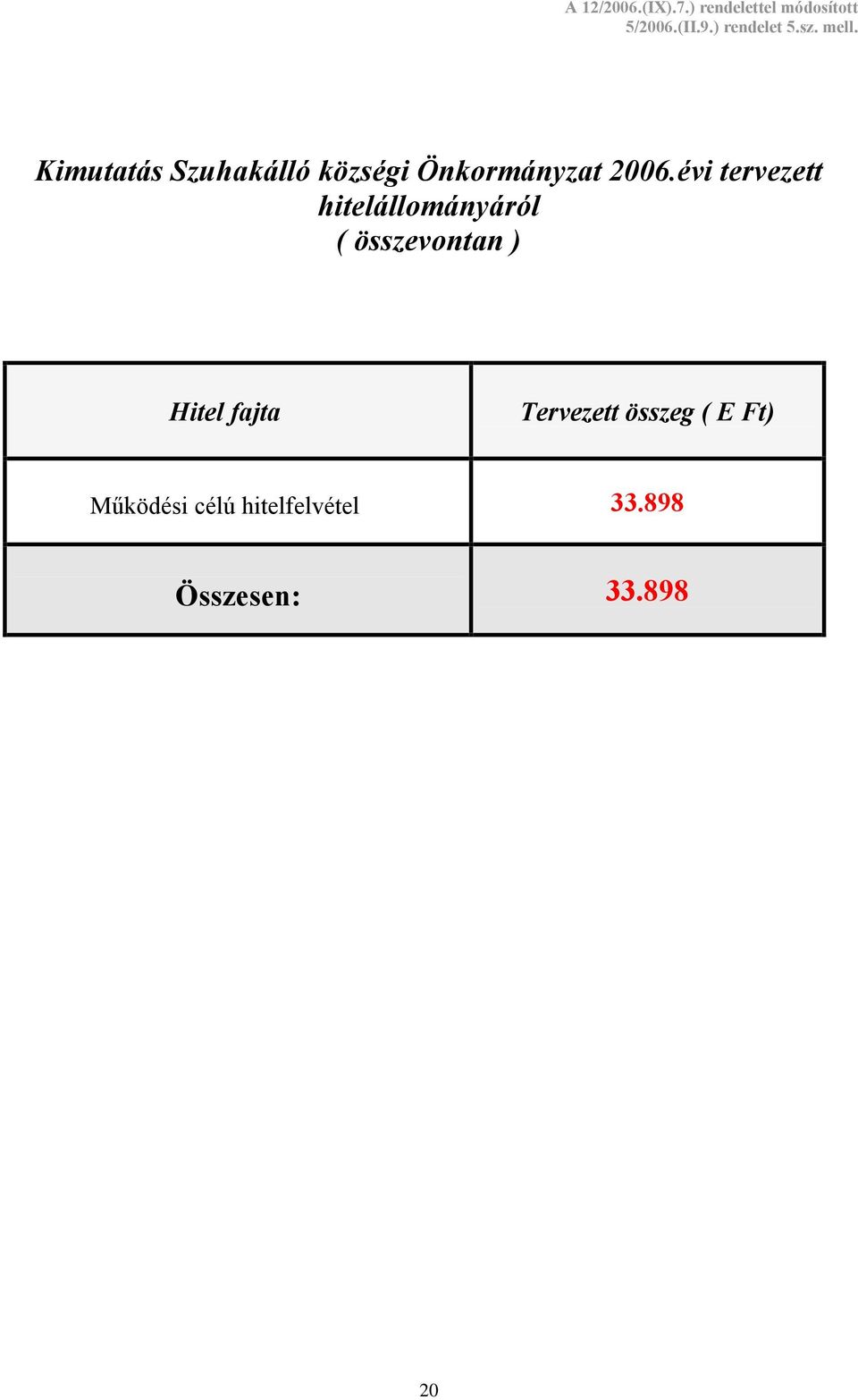 Kimutatás Szuhakálló községi Önkormányzat 2006.