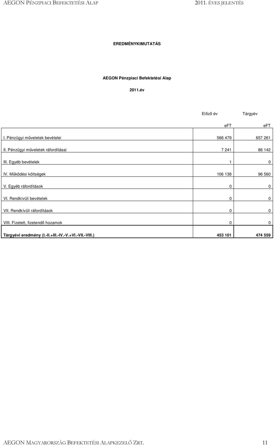 Mőködési költségek 106 138 96 560 V. Egyéb ráfordítások 0 0 VI. Rendkívüli bevételek 0 0 VII.