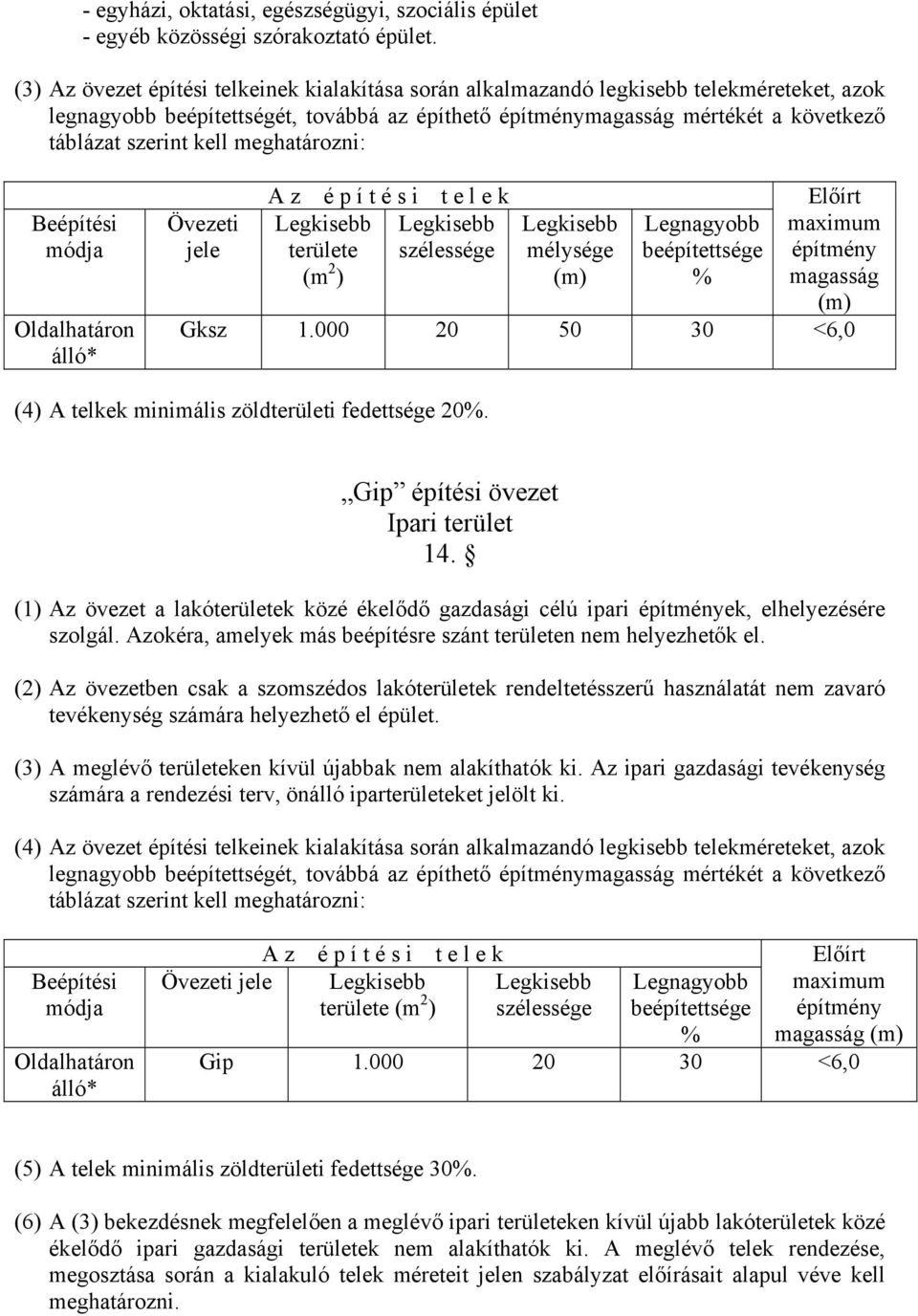 kell meghatározni: Beépítési módja Oldalhatáron álló* Övezeti jele A z é p í t é s i t e l e k Legkisebb Legkisebb területe szélessége (m 2 ) Legkisebb mélysége (m) Legnagyobb beépítettsége % Előírt