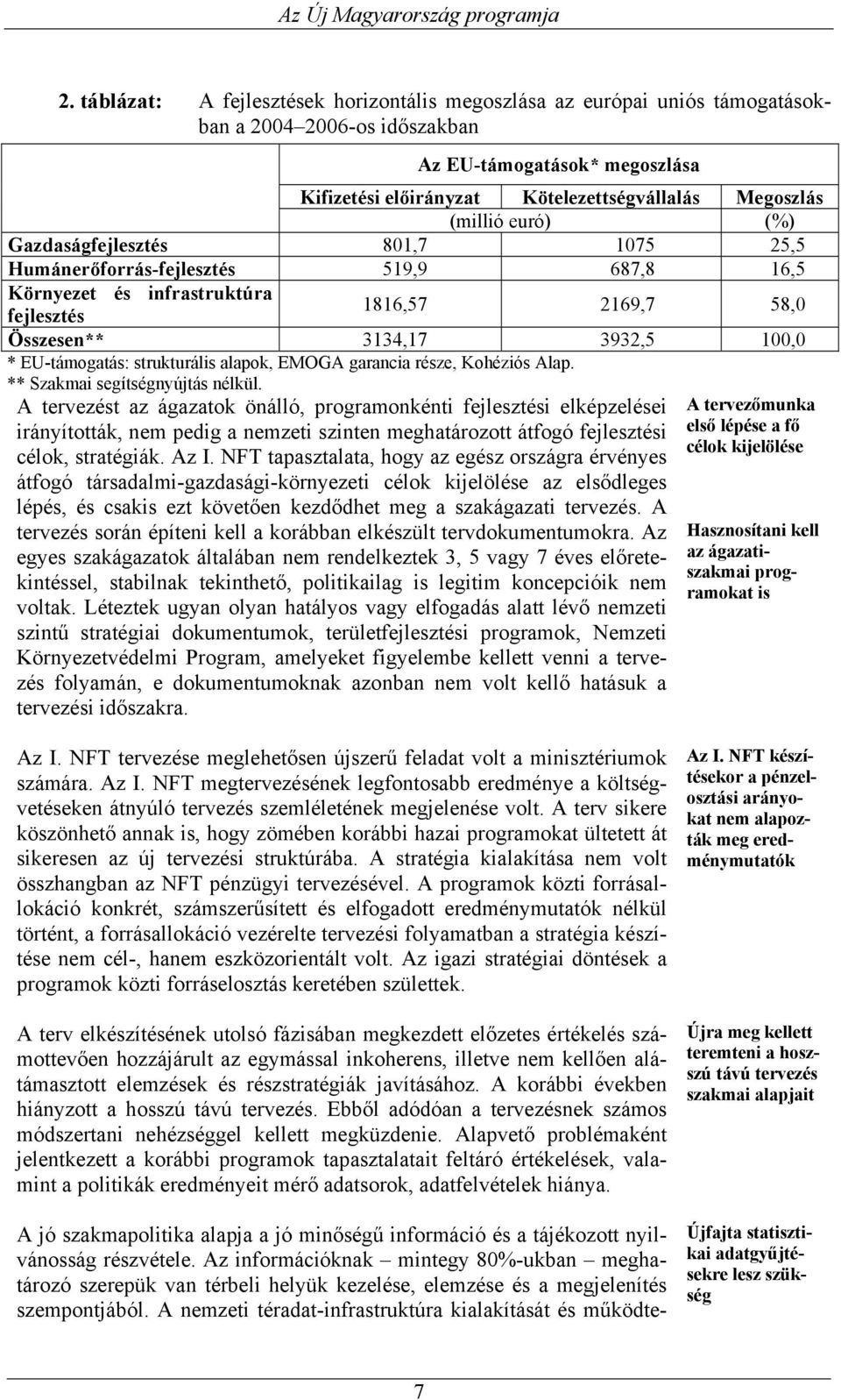 EU-támogatás: strukturális alapok, EMOGA garancia része, Kohéziós Alap. ** Szakmai segítségnyújtás nélkül.