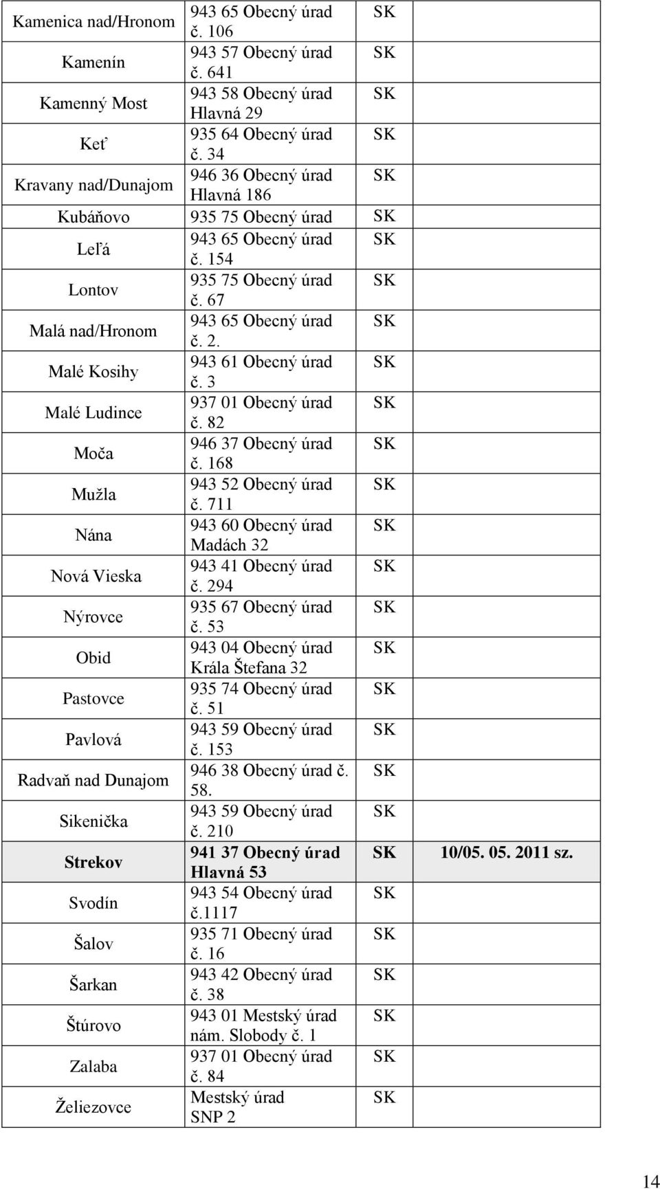 Malé Kosihy 943 61 Obecný úrad č. 3 Malé Ludince 937 01 Obecný úrad č. 82 Moča 946 37 Obecný úrad č. 168 Mužla 943 52 Obecný úrad č.