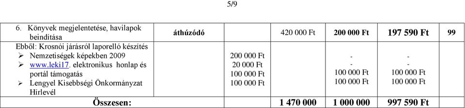 laporelló készítés Nemzetiségek képekben 2009 www.leki17.