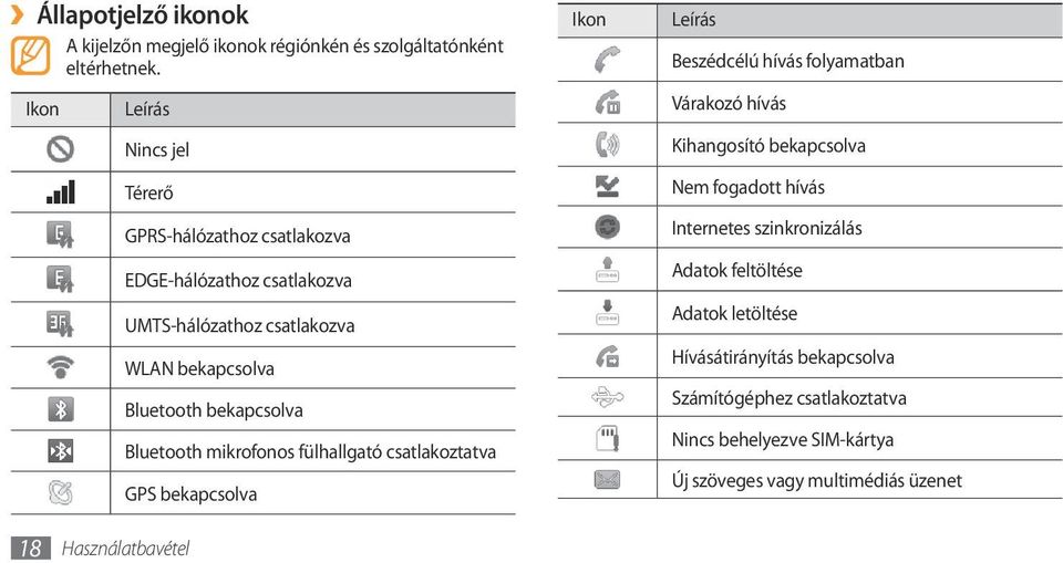 Bluetooth mikrofonos fülhallgató csatlakoztatva GPS bekapcsolva Ikon Leírás Beszédcélú hívás folyamatban Várakozó hívás Kihangosító bekapcsolva Nem