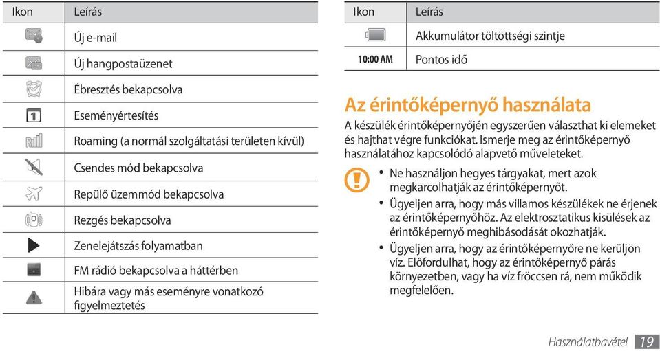 használata A készülék érintőképernyőjén egyszerűen választhat ki elemeket és hajthat végre funkciókat. Ismerje meg az érintőképernyő használatához kapcsolódó alapvető műveleteket.