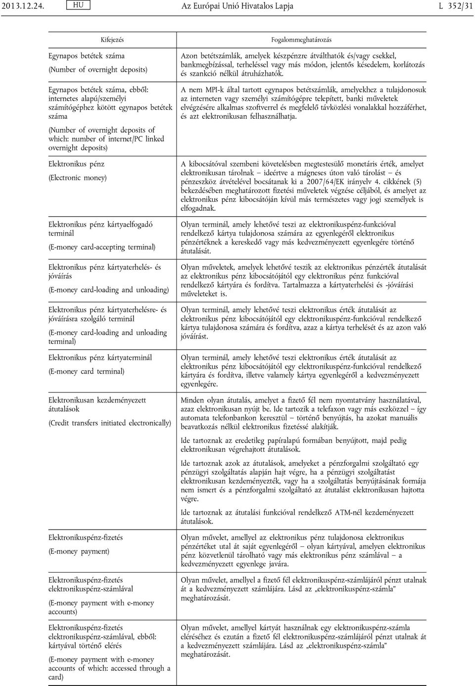 (Number of overnight deposits of which: number of internet/pc linked overnight deposits) Elektronikus pénz (Electronic money) Elektronikus pénz kártyaelfogadó terminál (E-money card-accepting