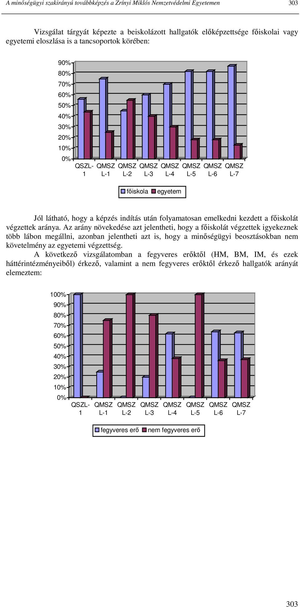 Az arány növekedése azt jelentheti, hogy a fıiskolát végzettek igyekeznek több lábon megállni, azonban jelentheti azt is, hogy a minıségügyi beosztásokban nem követelmény az egyetemi végzettség.