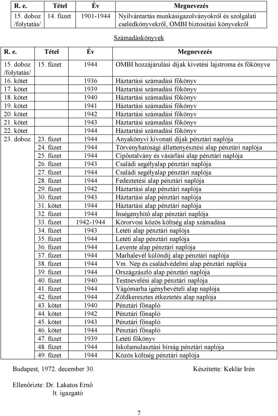 kötet 1940 Háztartási számadási főkönyv 19. kötet 1941 Háztartási számadási főkönyv 20. kötet 1942 Háztartási számadási főkönyv 21. kötet 1943 Háztartási számadási főkönyv 22.