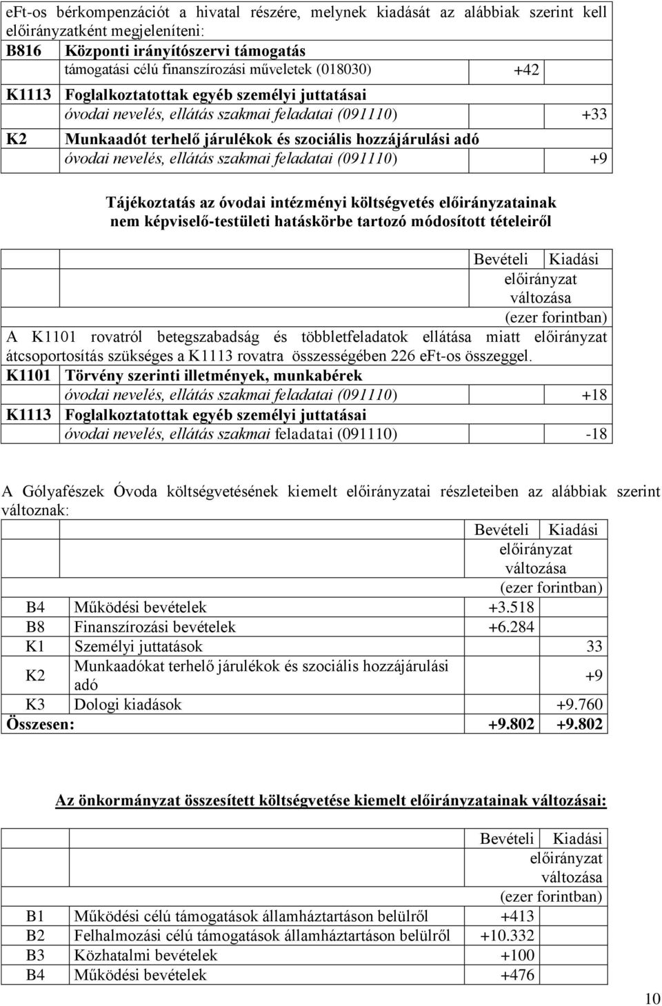 feladatai (091110) +9 Tájékoztatás az óvodai intézményi költségvetés ainak nem képviselő-testületi hatáskörbe tartozó módosított tételeiről A K1101 rovatról betegszabadság és többletfeladatok