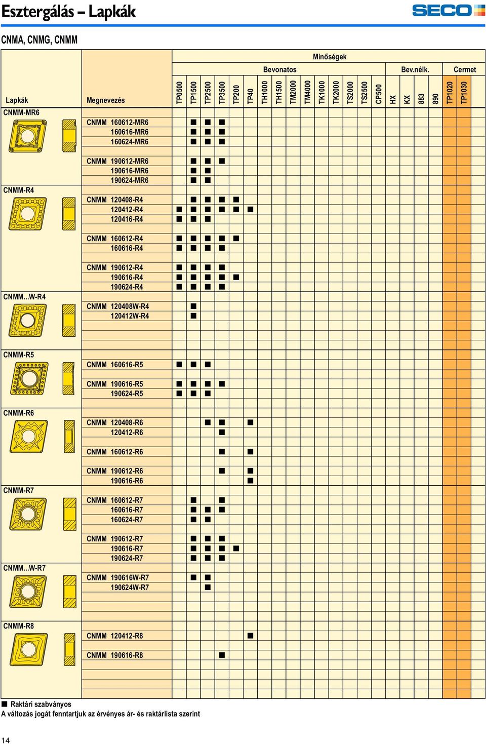 TP1020 TP1030 CNMM-R4 CNMM 190612-MR6 [ [ [ 190616-MR6 [ [ 190624-MR6 [ [ CNMM 120408-R4 [ [ [ [ 120412-R4 [ [ [ [ [ [ 120416-R4 [ [ [ CNMM 160612-R4 [ [ [ [ [ 160616-R4 [ [ [ [ CNMM.