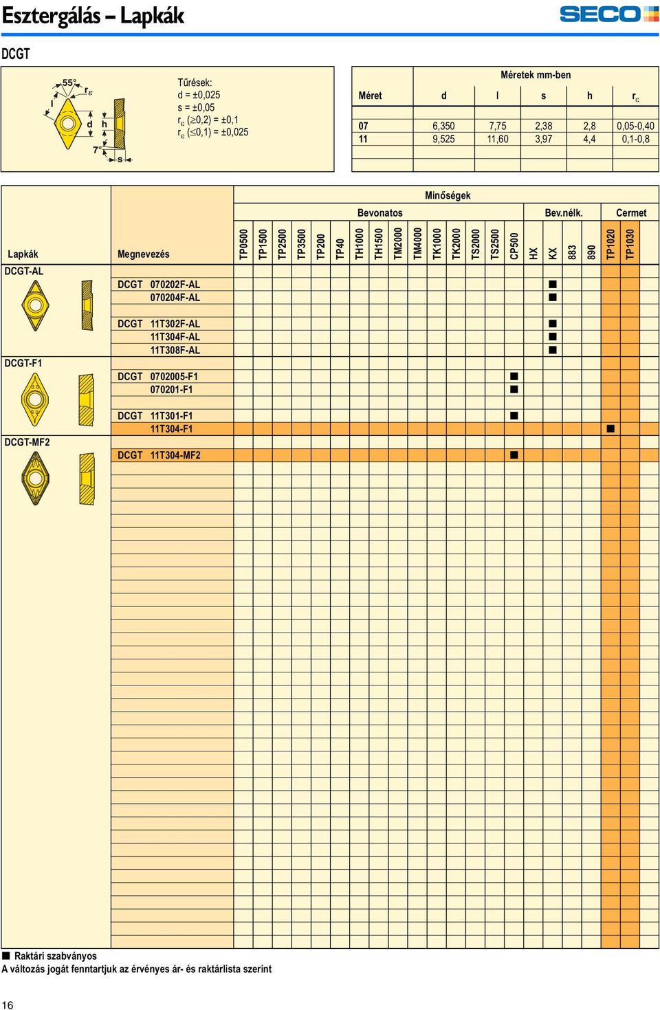 Cermet Lapkák DCGT-AL TP0500 TP1500 TP2500 TP3500 TP200 TP40 DCGT 070202F-AL [ 070204F-AL [ TH1000 TH1500 TM2000 TM4000 TK1000 TK2000 TS2000 TS2500