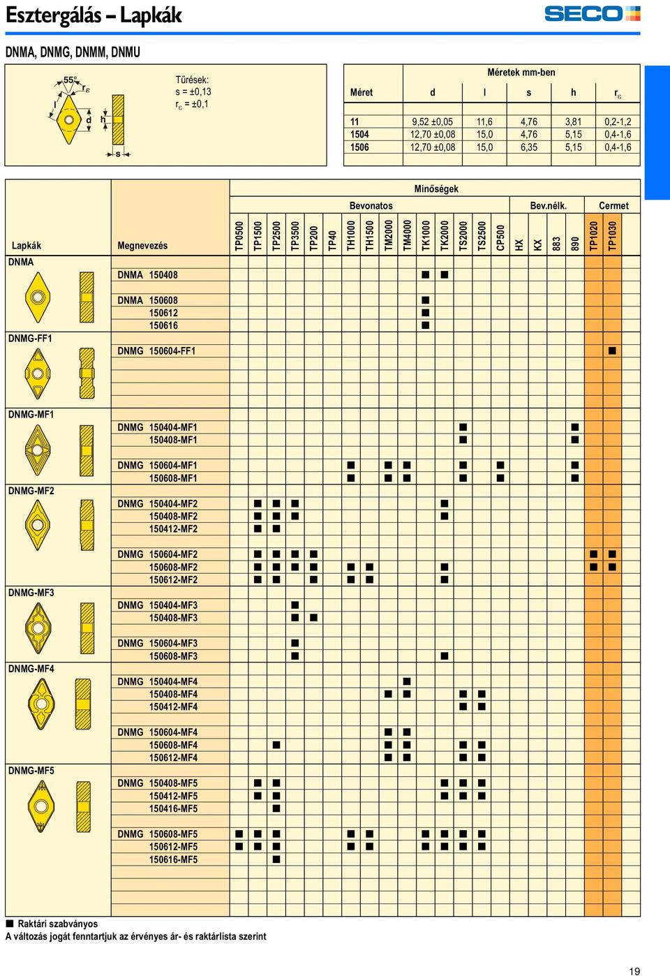 Cermet Lapkák DNMA TP0500 TP1500 TP2500 DNMA 150408 [ [ TP3500 TP200 TP40 TH1000 TH1500 TM2000 TM4000 TK1000 TK2000 TS2000 TS2500 CP500 HX KX 883 890 TP1020 TP1030 DNMG-FF1 DNMA 150608 [ 150612 [