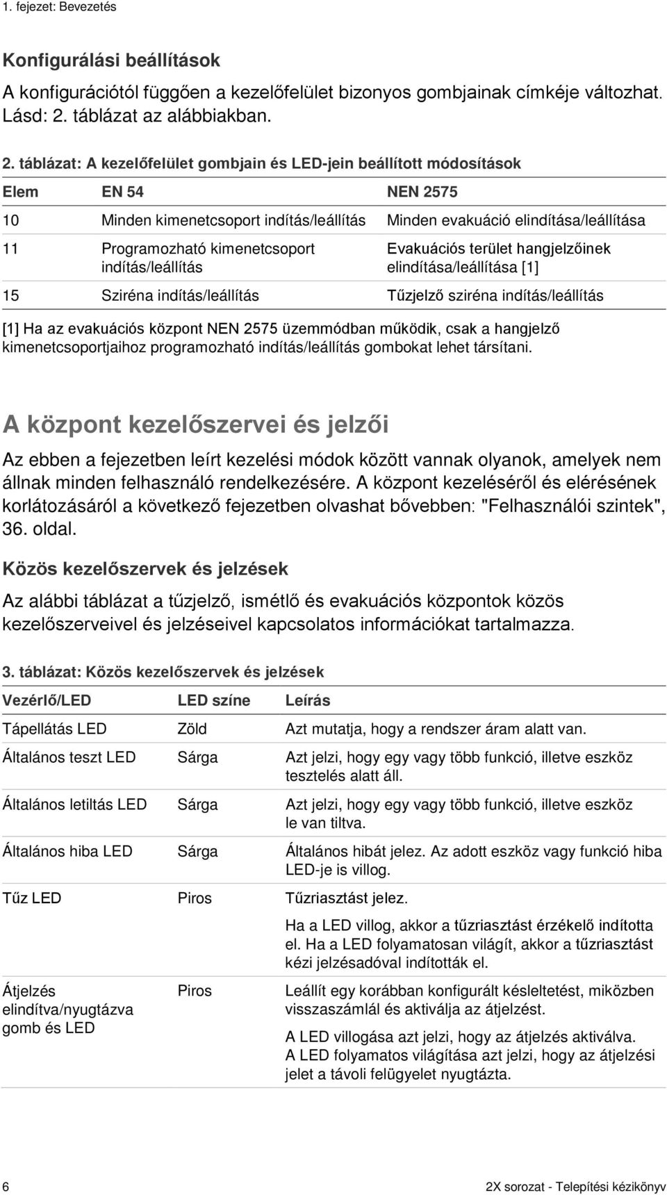 táblázat: A kezelőfelület gombjain és LED-jein beállított módosítások Elem EN 54 NEN 2575 10 Minden kimenetcsoport indítás/leállítás Minden evakuáció elindítása/leállítása 11 Programozható