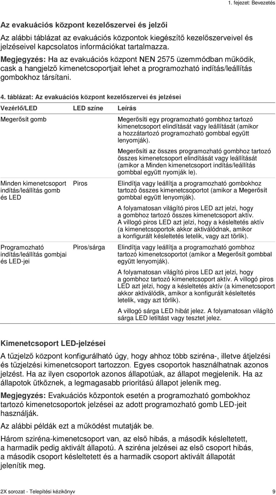 táblázat: Az evakuációs központ kezelőszervei és jelzései Vezérlő/LED LED színe Leírás Megerősít gomb Minden kimenetcsoport indítás/leállítás gomb és LED Programozható indítás/leállítás gombjai és