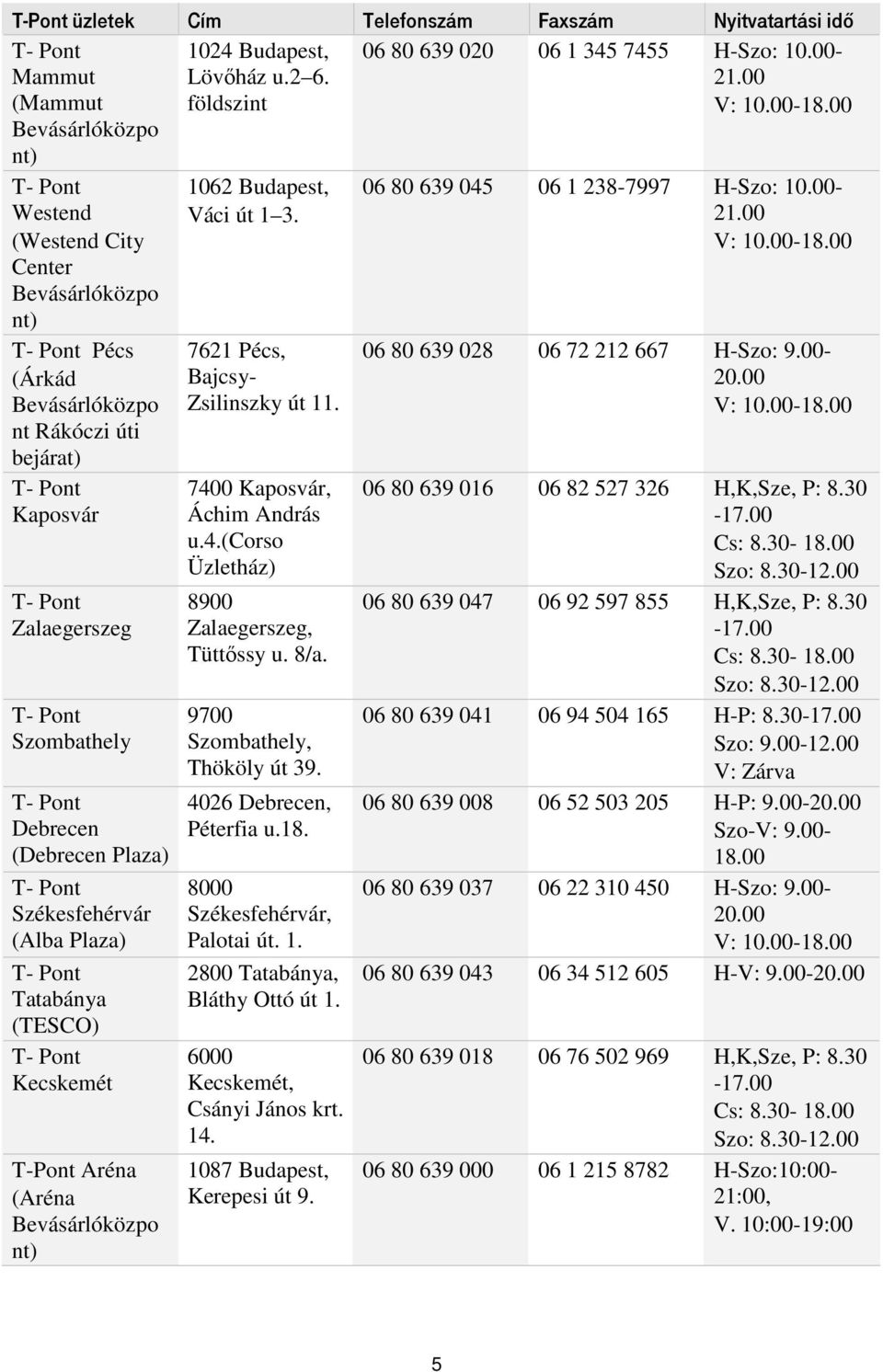 (Debrecen Plaza) T- Pont Székesfehérvár (Alba Plaza) T- Pont Tatabánya (TESCO) T- Pont Kecskemét T-Pont Aréna (Aréna Bevásárlóközpo nt) 1062 Budapest, Váci út 1 3. 7621 Pécs, Bajcsy- Zsilinszky út 11.