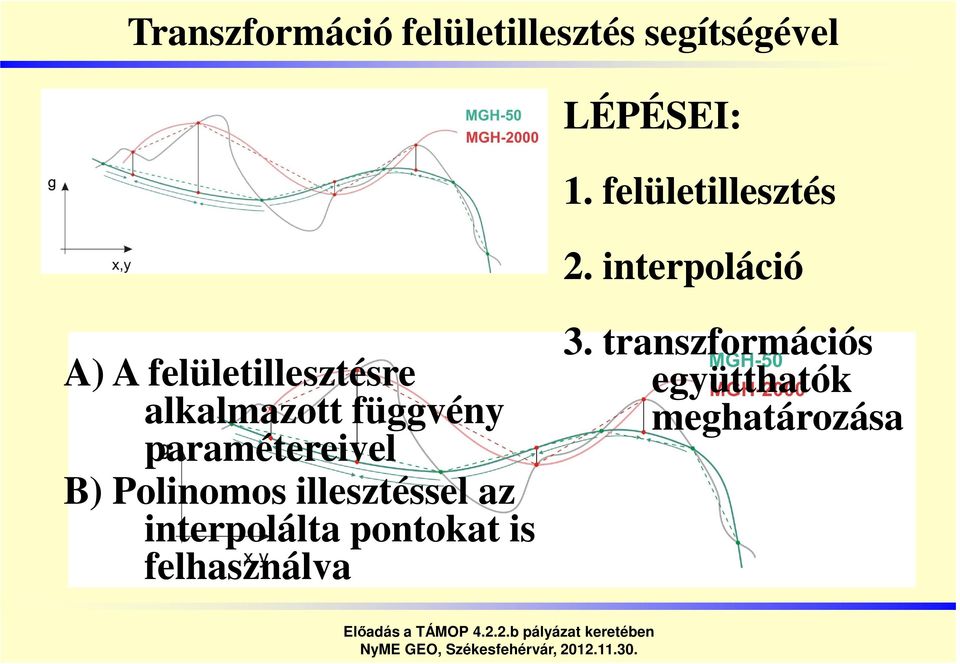 interpoláció A) A felületillesztésre alkalmazott függvény