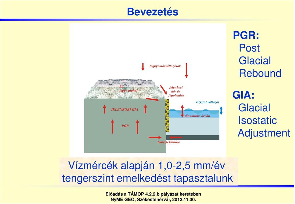 Adjustment Vízmércék alapján