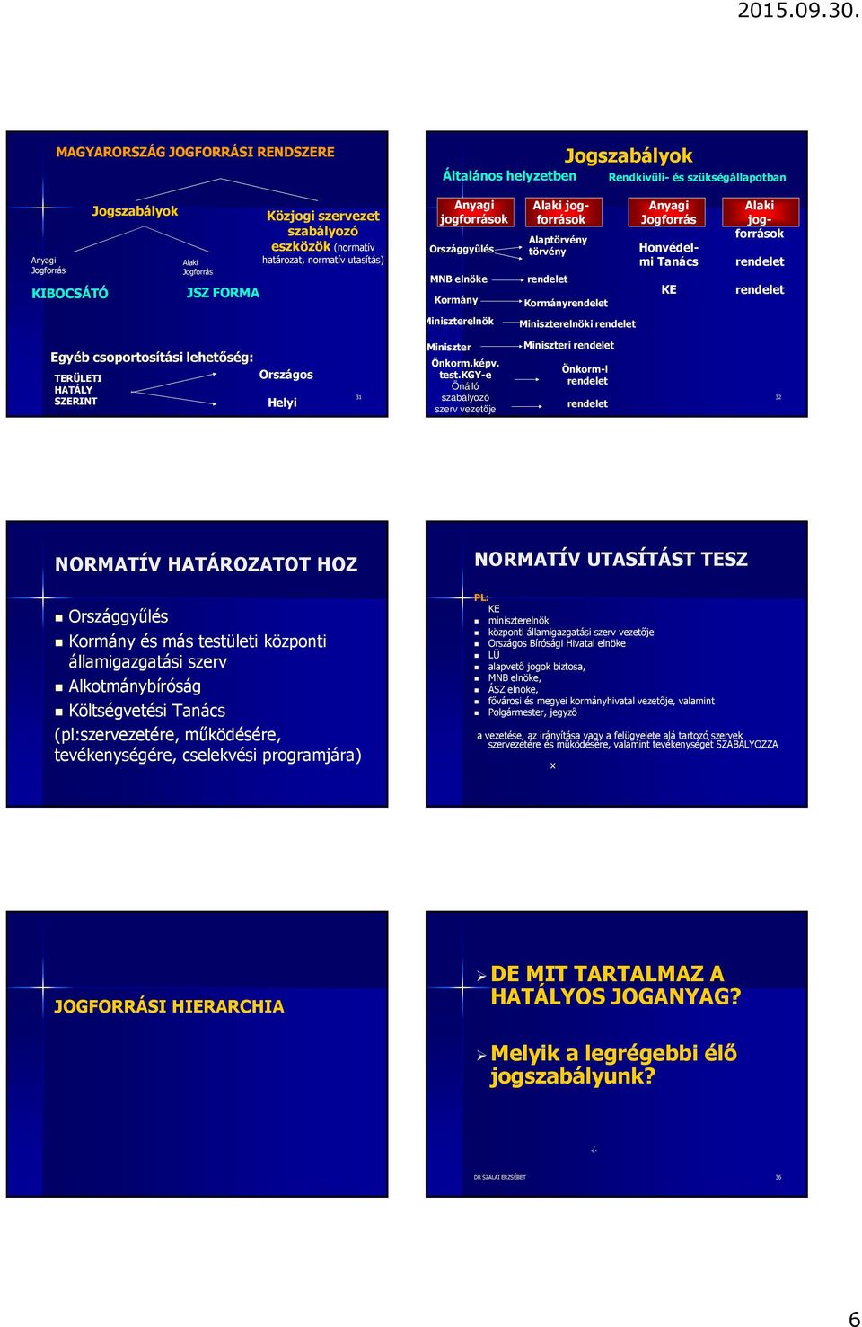 KE Alaki jogforrások rendelet rendelet Miniszterelnök Miniszterelnöki rendelet Egyéb csoportosítási lehetőség: TERÜLETI Országos HATÁLY SZERINT Helyi 31 Miniszter Önkorm.képv. test.