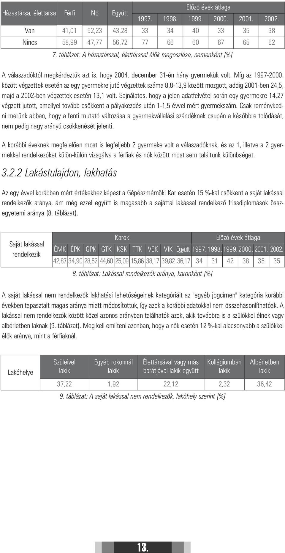 között végzettek esetén az egy gyermekre jutó végzettek száma 8,8-13,9 között mozgott, addig 2001-ben 24,5, majd a 2002-ben végzettek esetén 13,1 volt.