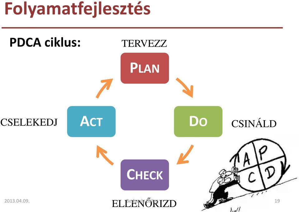 CSELEKEDJ ACT DO CSINÁLD