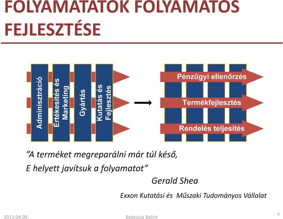 folyamatot Gerald Shea Exxon Kutatási és Műszaki