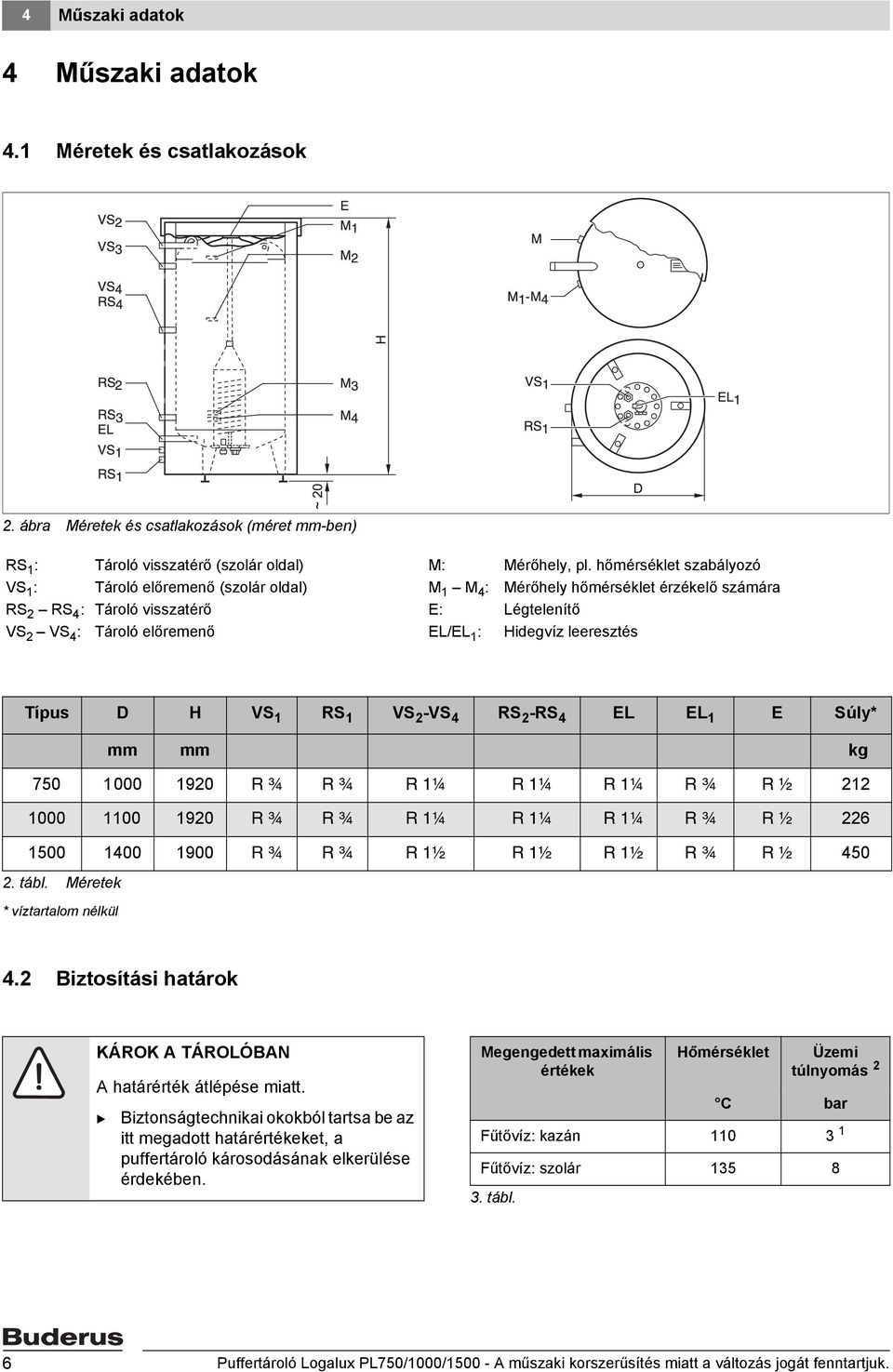 Hidegvíz leeresztés Típus D H VS 1 RS 1 VS 2 -VS 4 RS 2 -RS 4 EL EL 1 E Súly* mm mm kg 750 1000 1920 R ¾ R ¾ R 1¼ R 1¼ R 1¼ R ¾ R ½ 212 1000 1100 1920 R ¾ R ¾ R 1¼ R 1¼ R 1¼ R ¾ R ½ 226 1500 1400