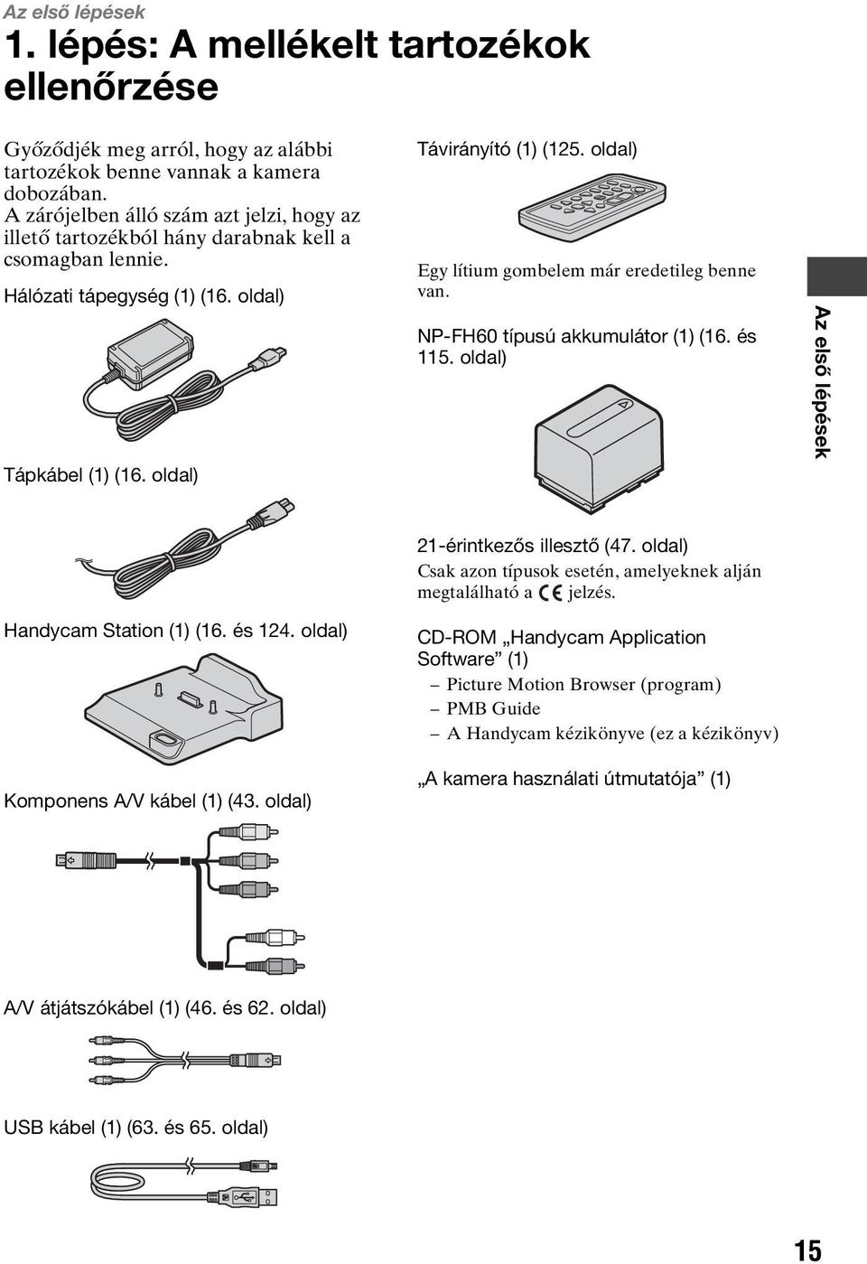 oldal) Egy lítium gombelem már eredetileg benne van. NP-FH60 típusú akkumulátor (1) (16. és 115. oldal) Az első lépések Handycam Station (1) (16. és 124. oldal) Komponens A/V kábel (1) (43.