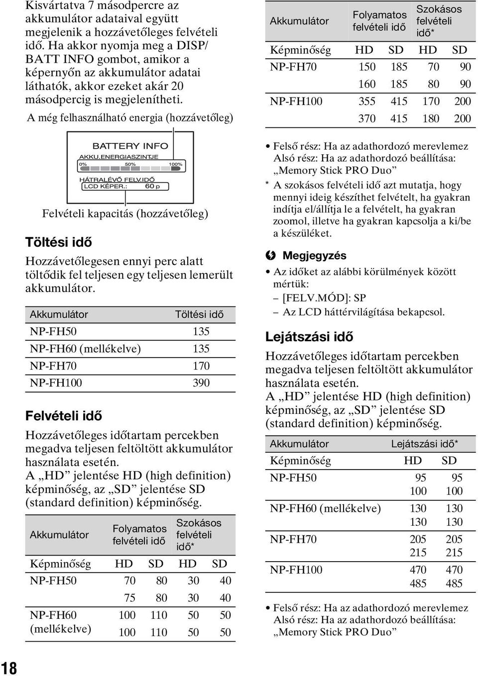 A még felhasználható energia (hozzávetőleg) Felvételi kapacitás (hozzávetőleg) Töltési idő Hozzávetőlegesen ennyi perc alatt töltődik fel teljesen egy teljesen lemerült akkumulátor.