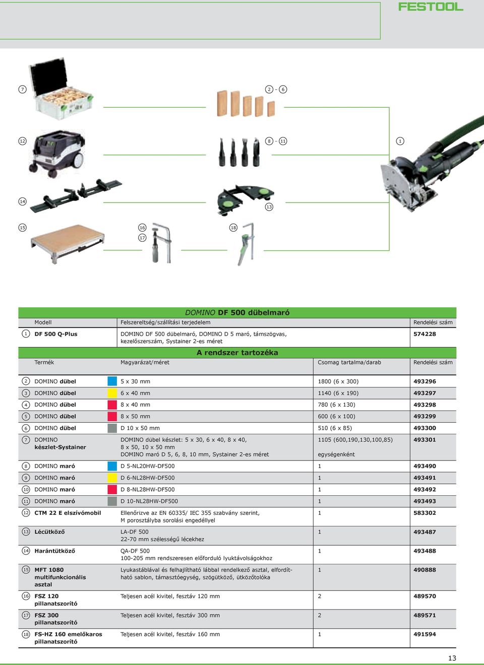 dübel 8 x 40 mm 780 (6 x 30) 493298 5 DOMINO dübel 8 x 50 mm 600 (6 x 00) 493299 6 DOMINO dübel D 0 x 50 mm 50 (6 x 85) 493300 7 DOMINO készlet-systainer DOMINO dübel készlet: 5 x 30, 6 x 40, 8 x 40,