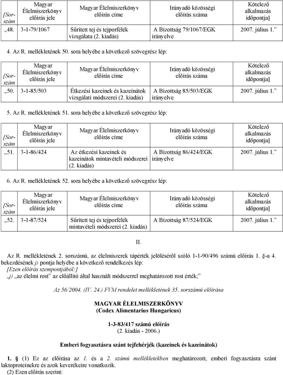 sora helyébe a következő szövegrész lép: [Sorszám Magyar Élelmiszerkönyv előírás jele Magyar Élelmiszerkönyv előírás címe 50. 3-1-85/503 Étkezési kazeinek és kazeinátok vizsgálati módszerei (2.