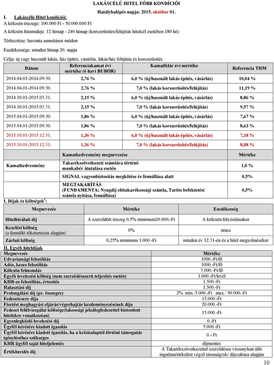 napja Célja: új vagy használt lakás, ház építés, vásárlás, lakás/ház felújítás és korszerűsítés Referenciakamat évi Kamatfelár évi mértéke Dátum mértéke (6 havi BUBOR) Referencia THM 2014.04.01-2014.