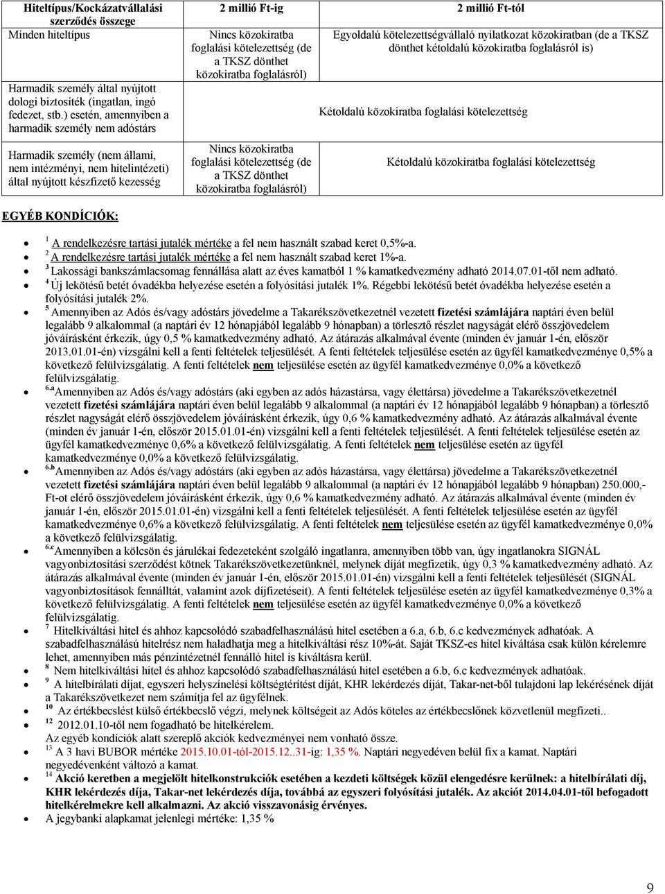 közokiratba foglalási kötelezettség (de a TKSZ dönthet közokiratba foglalásról) Nincs közokiratba foglalási kötelezettség (de a TKSZ dönthet közokiratba foglalásról) Egyoldalú kötelezettségvállaló