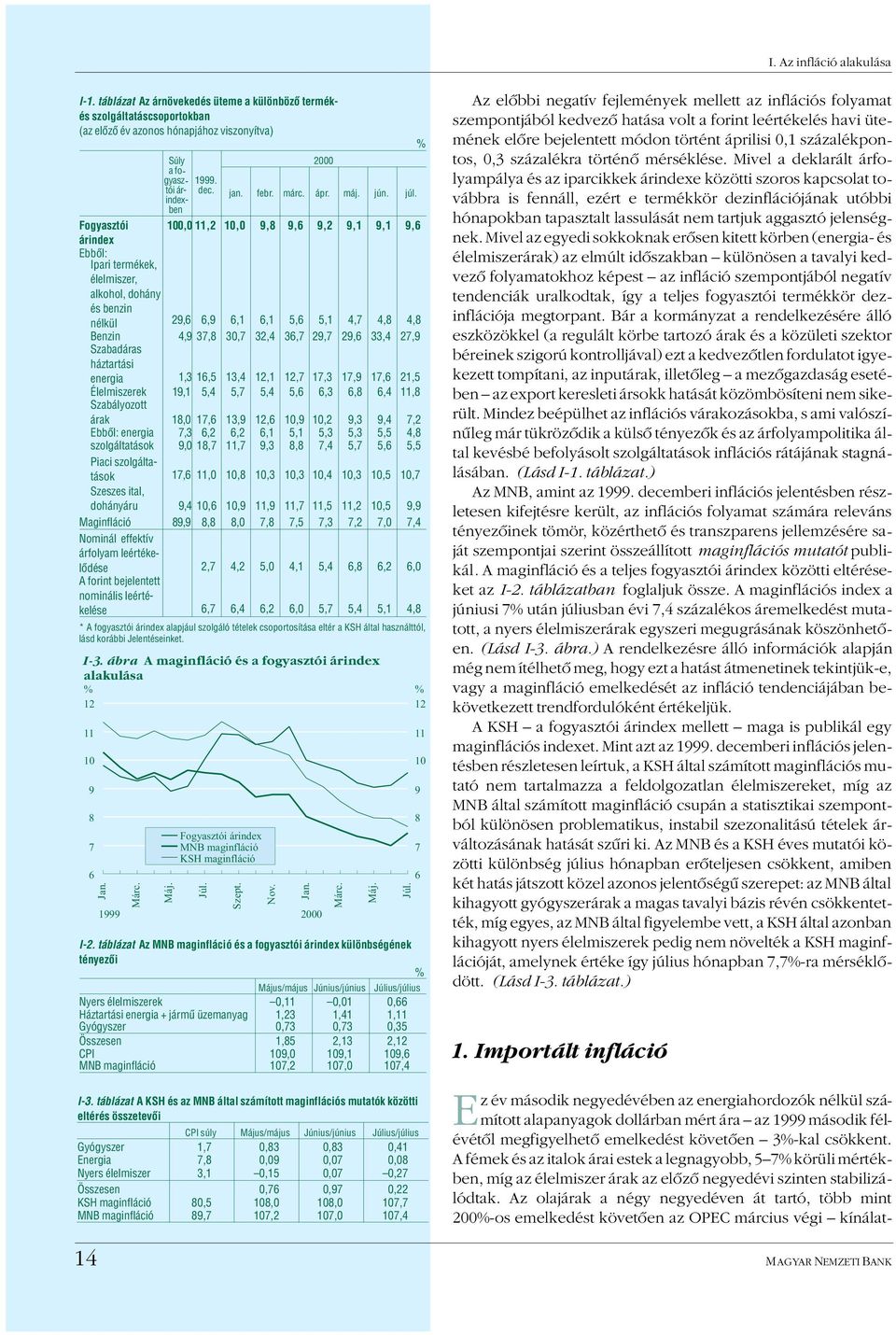 ben Fogyasztói 1, 11, 1, 9, 9, 9, 9,1 9,1 9, árindex Ebbõl: Ipari termékek, élelmiszer, alkohol, dohány és benzin nélkül 9,,9,1,1 5, 5,1,7,, Benzin,9 37, 3,7 3, 3,7 9,7 9, 33, 7,9 Szabadáras