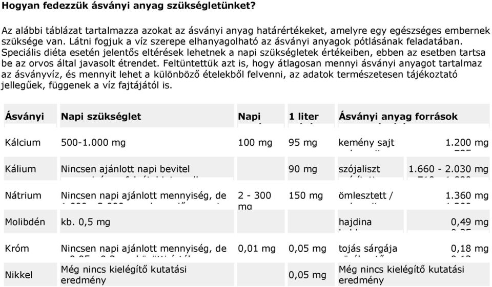 Speciális diéta esetén jelentős eltérések lehetnek a napi szükségletek értékeiben, ebben az esetben tartsa be az orvos által javasolt étrendet.