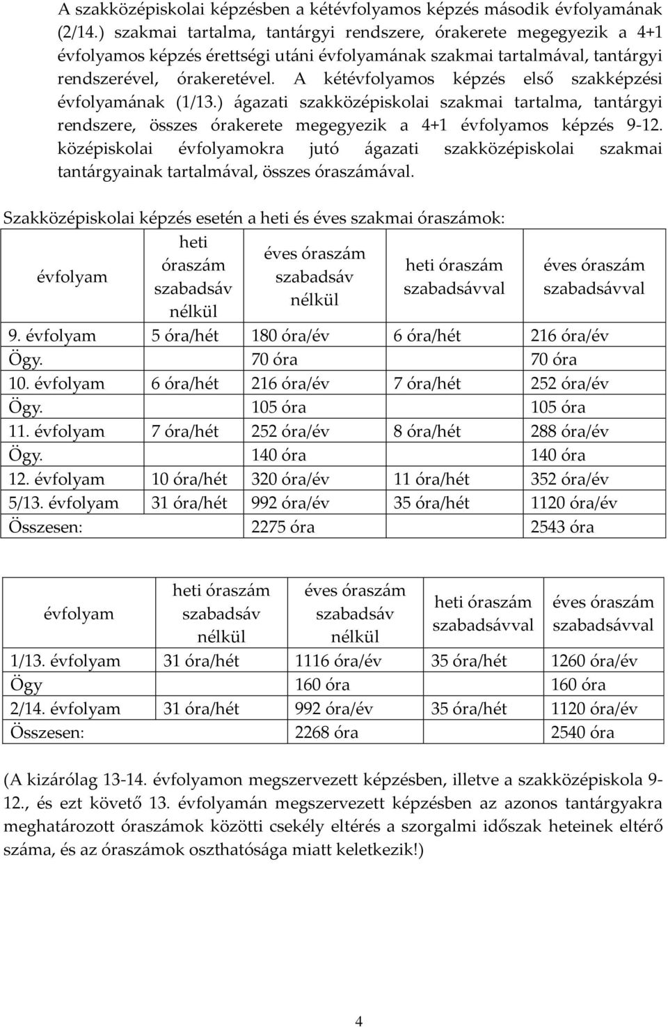 A kétévfolyamos képzés első szakképzési évfolyamának (1/13.) ágazati szakközépiskolai szakmai tartalma, tantárgyi rendszere, összes órakerete megegyezik a 4+1 évfolyamos képzés 9-12.