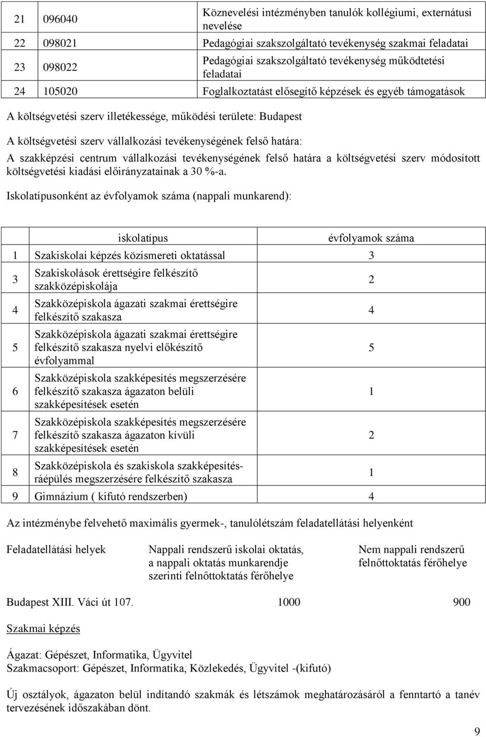 határa: A szakképzési centrum vállalkozási tevékenységének felső határa a költségvetési szerv módosított költségvetési kiadási előirányzatainak a 30 %a.