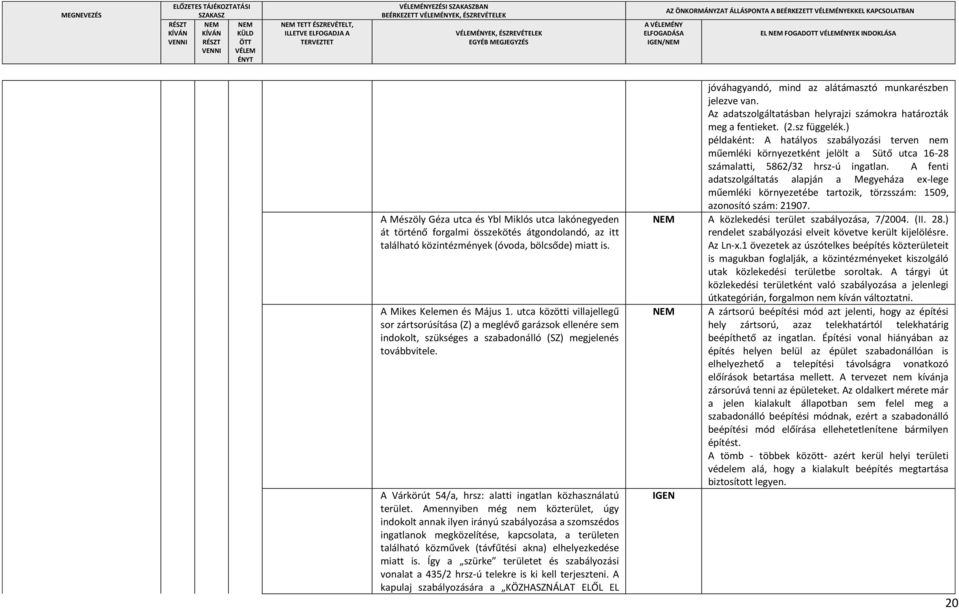 A Várkörút 54/a, hrsz: alatti ingatlan közhasználatú terület.