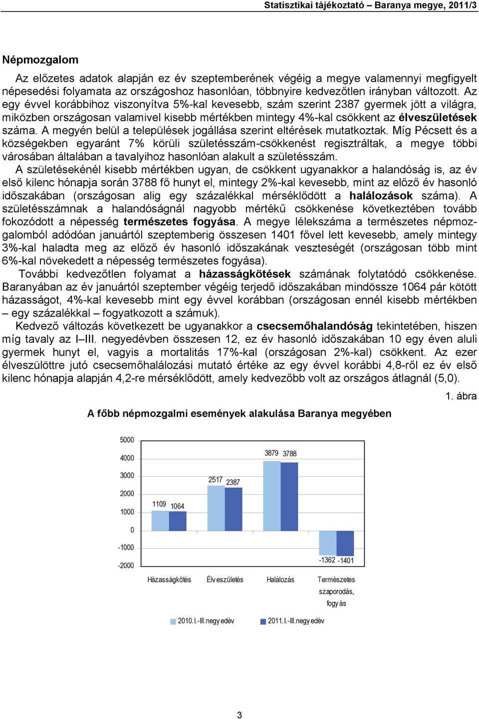 Az egy évvel korábbihoz viszonyítva 5%-kal kevesebb, szám szerint 2387 gyermek jött a világra, miközben országosan valamivel kisebb mértékben mintegy 4%-kal csökkent az élveszületések száma.