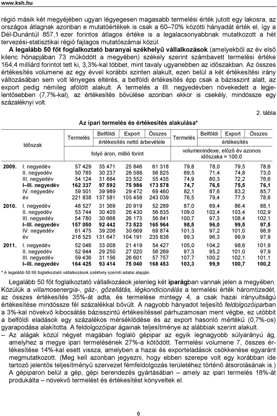 857,1 ezer forintos átlagos értéke is a legalacsonyabbnak mutatkozott a hét tervezési-statisztikai régió fajlagos mutatószámai közül.