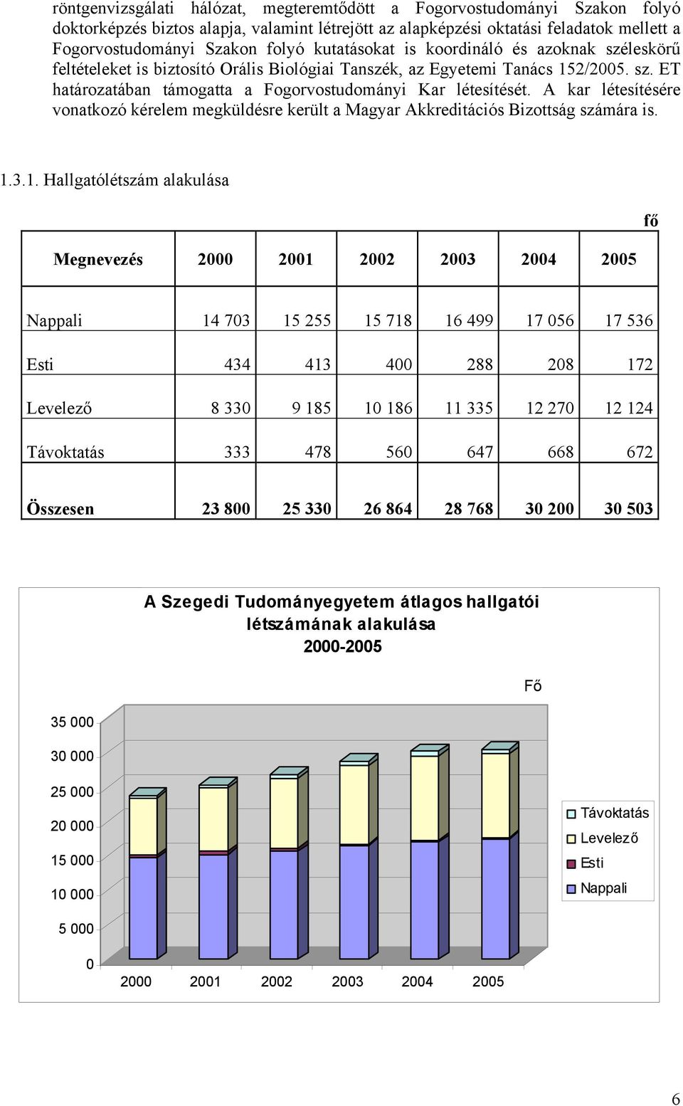 A kar létesítésére vonatkozó kérelem megküldésre került a Magyar Akkreditációs Bizottság számára is. 1.