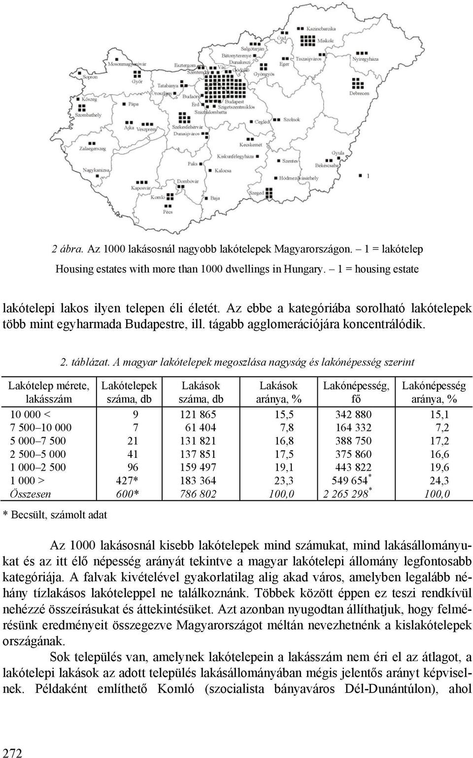 A magyar lakótelepek megoszlása nagyság és lakónépesség szerint Lakótelep mérete, lakásszám 10 000 < 7 500 10 000 5 000 7 500 2 500 5 000 1 000 2 500 1 000 > Összesen Lakótelepek száma, db 9 7 21 41