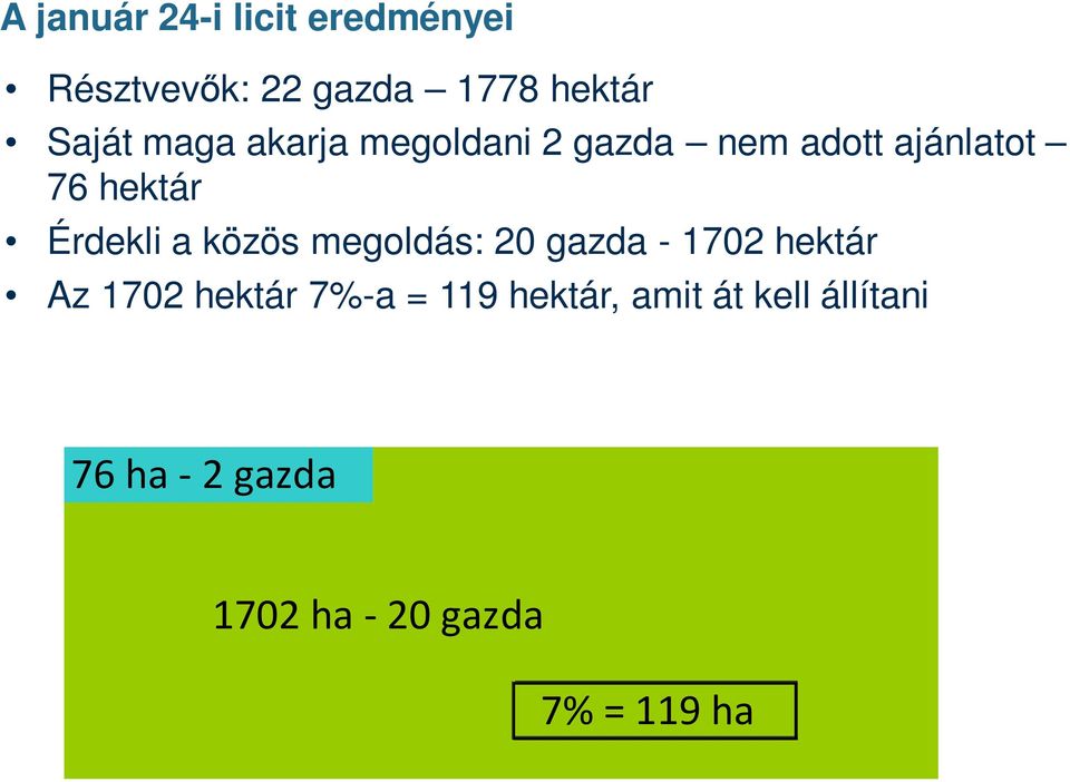 közös megoldás: 20 gazda - 1702 hektár Az 1702 hektár 7%-a = 119