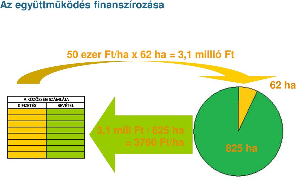 ha A KÖZÖSSÉG SZÁMLÁJA KIFIZETÉS