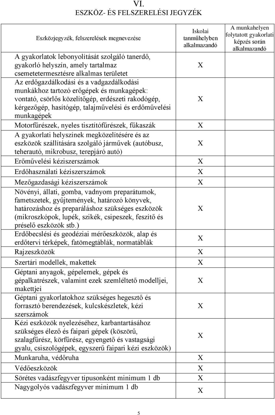 Motorfűrészek, nyeles tisztítófűrészek, fűkaszák A gyakorlati helyszínek megközelítésére és az eszközök szállítására szolgáló járművek (autóbusz, teherautó, mikrobusz, terepjáró autó) Erőművelési