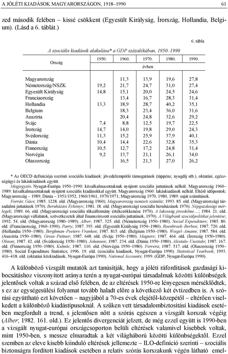 Ország 6. tábla 1950. 1960. 1970. 1980. 1990.