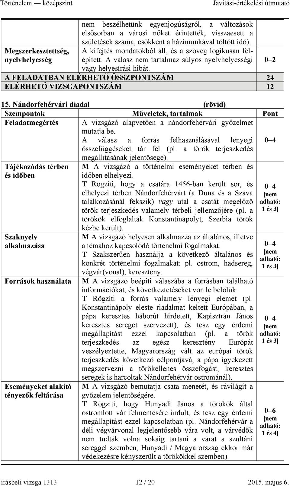 Nándorfehérvári diadal (rövid) Szempontok Műveletek, tartalmak Pont Feladatmegértés A vizsgázó alapvetően a nándorfehérvári győzelmet mutatja be.