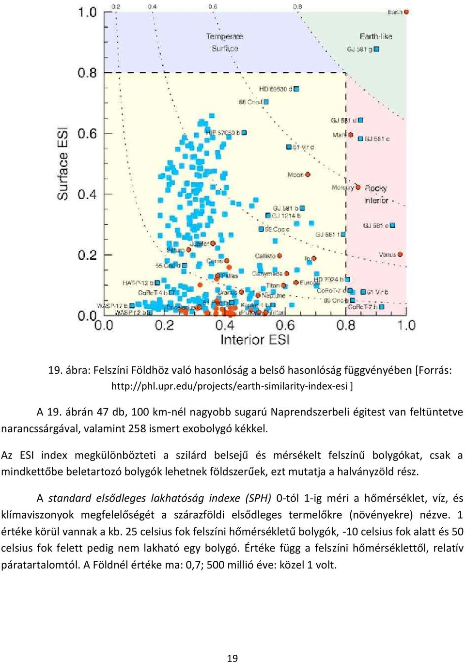 Az ESI index megkülönbözteti a szilárd belsejű és mérsékelt felszínű bolygókat, csak a mindkettőbe beletartozó bolygók lehetnek földszerűek, ezt mutatja a halványzöld rész.