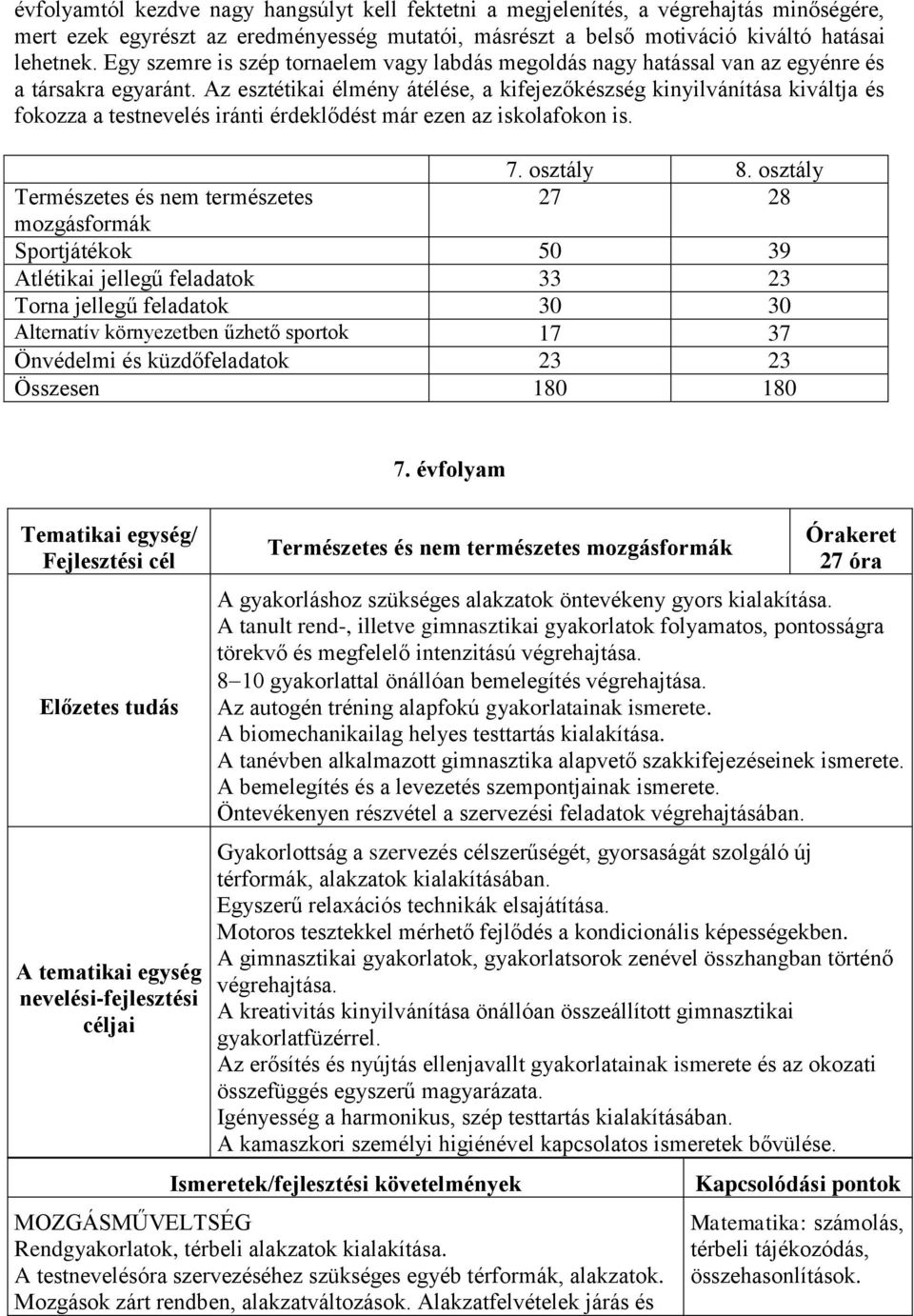 Az esztétikai élmény átélése, a kifejezőkészség kinyilvánítása kiváltja és fokozza a testnevelés iránti érdeklődést már ezen az iskolafokon is. 7. osztály 8.